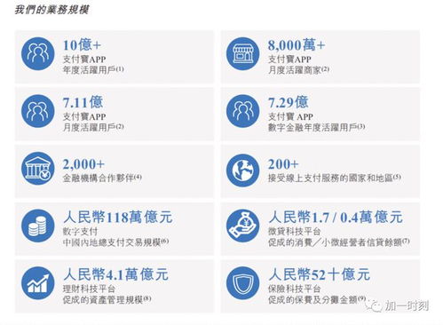 PayPal 互聯(lián)網(wǎng)產(chǎn)品成長的范本